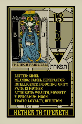 картинка Карты Таро "Rota Mundi Tarot" Schiffer Publishing / Таро Рота Мунди от магазина Gamesdealer.ru